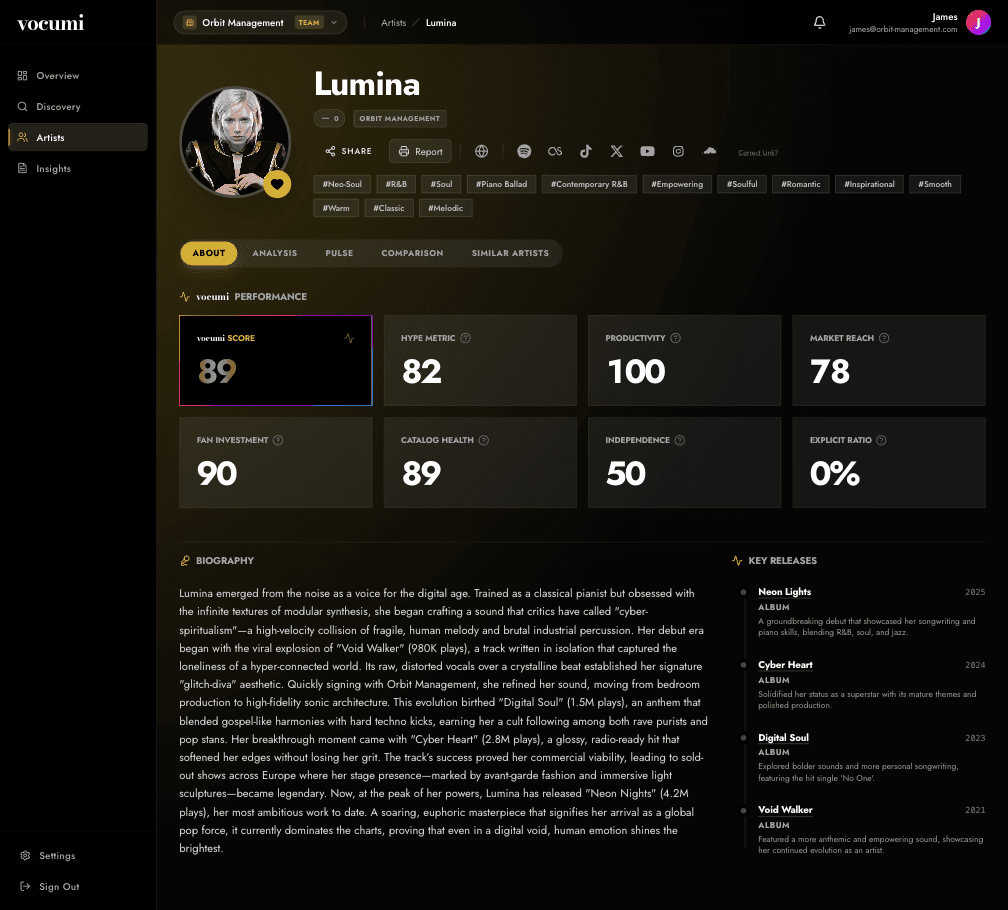 Artist Pulse — AI-Generated Biography