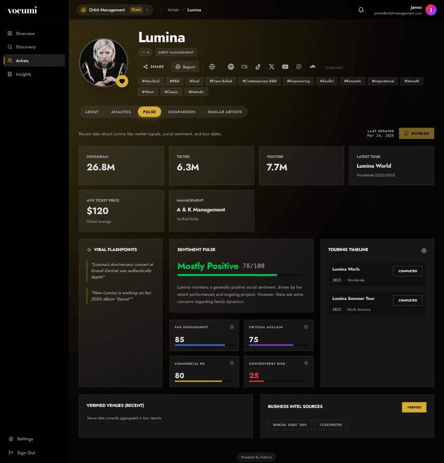 Artist Pulse — 360° Artist Intelligence Dashboard