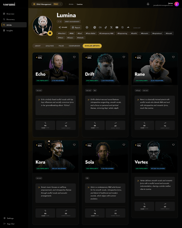 vocumi Similar Artists — AI Scene Mapping Dashboard